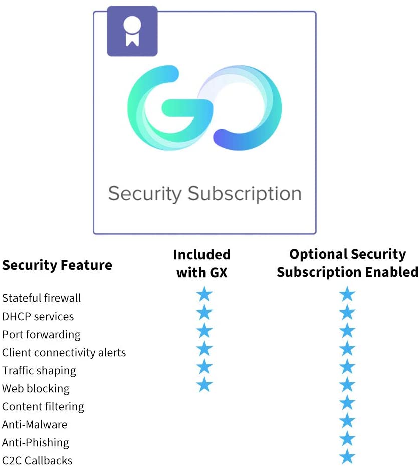 Meraki Go Optional Security Subscription License Powered by Cisco Umbrella